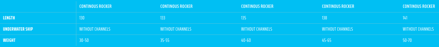 Goodboards Cosma sizing chart