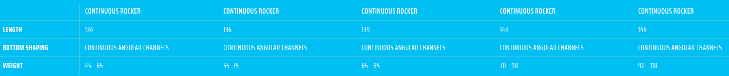 Goodboards Fortuna sizing chart